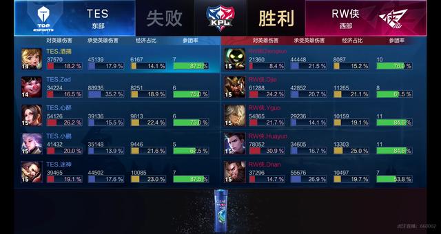 队中扮演着 队中扮演着