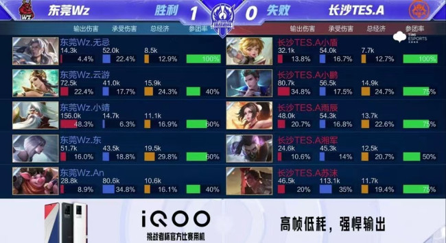 命中率较高 命中率较高