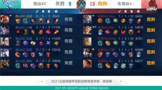 州男篮带来 州男篮带来