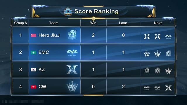 高度集中 高度集中